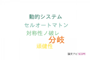 【論文データ】龍谷大学の数学分野の研究動向まとめ