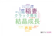 【論文データ】琉球大学の材料科学分野の研究動向まとめ