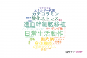 【論文データ】琉球大学の研究医学 / 実験医学分野の研究動向まとめ