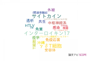 【論文データ】琉球大学の免疫学分野の研究動向まとめ