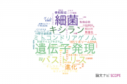 【論文データ】琉球大学の微生物学分野の研究動向まとめ