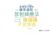 【論文データ】琉球大学の生物医学 (その他 )分野の研究動向まとめ