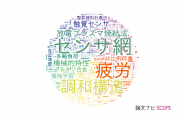 【論文データ】立命館大学の工学分野の研究動向まとめ