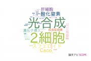 【論文データ】立命館大学の薬理学分野の研究動向まとめ