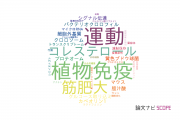 【論文データ】立命館大学の細胞生物学分野の研究動向まとめ