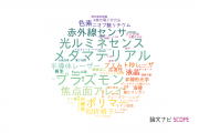【論文データ】立命館大学の光学分野の研究動向まとめ