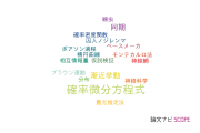 【論文データ】立命館大学の数学分野の研究動向まとめ