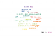 【論文データ】立命館大学の食品科学分野の研究動向まとめ
