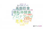 【論文データ】立命館大学の生物物理学分野の研究動向まとめ