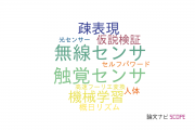 【論文データ】立命館大学のリモートセンシング分野の研究動向まとめ