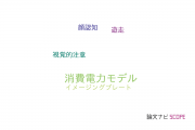 【論文データ】立正大学の工学分野の研究動向まとめ