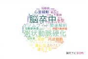 【論文データ】理化学研究所の心血管系 / 心臓病分野の研究動向まとめ