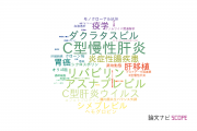 【論文データ】理化学研究所の消化器 / 肝臓学分野の研究動向まとめ