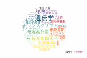 【論文データ】理化学研究所の研究医学 / 実験医学分野の研究動向まとめ