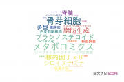 【論文データ】理化学研究所の内分泌 / 代謝学分野の研究動向まとめ