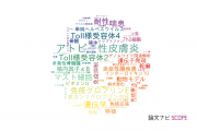 【論文データ】理化学研究所の免疫学分野の研究動向まとめ
