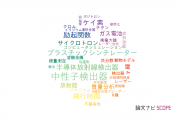 【論文データ】理化学研究所の原子力工学分野の研究動向まとめ