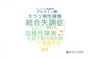 【論文データ】理化学研究所の精神科学分野の研究動向まとめ