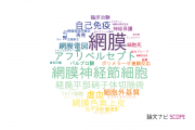 【論文データ】理化学研究所の眼科学分野の研究動向まとめ