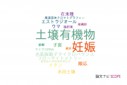 【論文データ】酪農学園大学の農学分野の研究動向まとめ