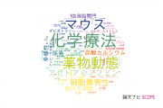 【論文データ】明治薬科大学の薬理学分野の研究動向まとめ