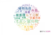 【論文データ】明治大学の化学分野の研究動向まとめ