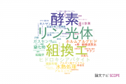 【論文データ】明治大学の材料科学分野の研究動向まとめ