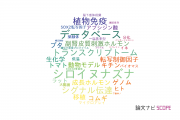 【論文データ】明治大学の細胞生物学分野の研究動向まとめ