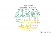【論文データ】明治大学の数学分野の研究動向まとめ