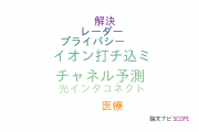 【論文データ】明治大学の情報通信科学分野の研究動向まとめ