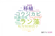 【論文データ】明治大学の微生物学分野の研究動向まとめ