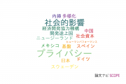 【論文データ】明治大学の社会科学 (その他 )分野の研究動向まとめ