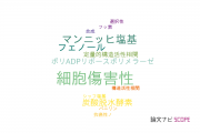 【論文データ】明海大学の薬理学分野の研究動向まとめ