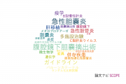 【論文データ】名古屋第二赤十字病院の消化器 / 肝臓学分野の研究動向まとめ
