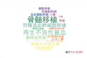 【論文データ】名古屋第一赤十字病院の免疫学分野の研究動向まとめ