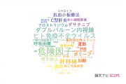【論文データ】名古屋大学医学部附属病院の内科学分野の研究動向まとめ