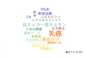 【論文データ】名古屋大学医学部附属病院の産科学 / 婦人科学分野の研究動向まとめ
