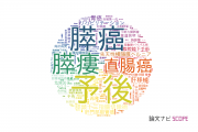 【論文データ】名古屋大学の手術分野の研究動向まとめ
