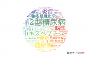 【論文データ】名古屋大学の内分泌 / 代謝学分野の研究動向まとめ