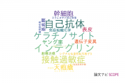 【論文データ】名古屋大学の皮膚科学分野の研究動向まとめ