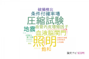 【論文データ】名古屋市立大学の工学分野の研究動向まとめ