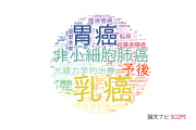 【論文データ】名古屋市立大学の腫瘍学分野の研究動向まとめ