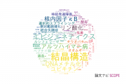 【論文データ】名古屋市立大学の生化学 / 分子生物学分野の研究動向まとめ