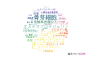 【論文データ】名古屋市立大学の研究医学 / 実験医学分野の研究動向まとめ