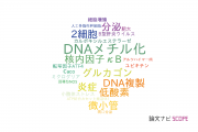 【論文データ】名古屋市立大学の生物物理学分野の研究動向まとめ