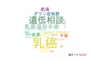 【論文データ】名古屋市立大学の産科学 / 婦人科学分野の研究動向まとめ