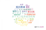 【論文データ】名古屋工業大学の高分子化学分野の研究動向まとめ