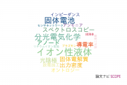【論文データ】名古屋工業大学の電気化学分野の研究動向まとめ