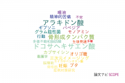 【論文データ】麻布大学の生化学 / 分子生物学分野の研究動向まとめ