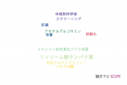 【論文データ】麻布大学の応用微生物学分野の研究動向まとめ